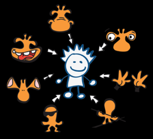 The Stimulation Source:  Seven Bodily Sesnations